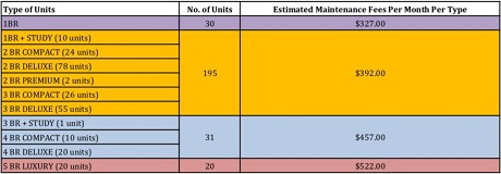Parc Komo Maintenance Fees