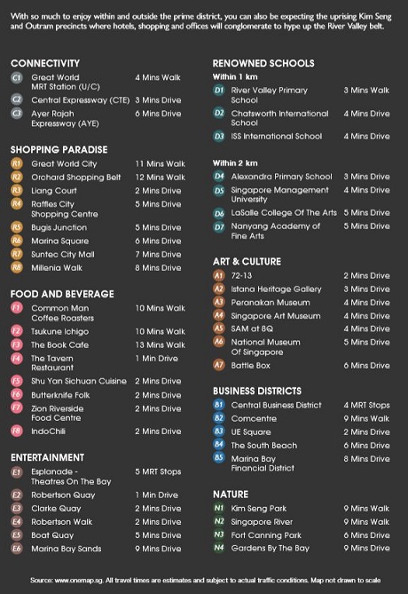RV Altitude Surrounding