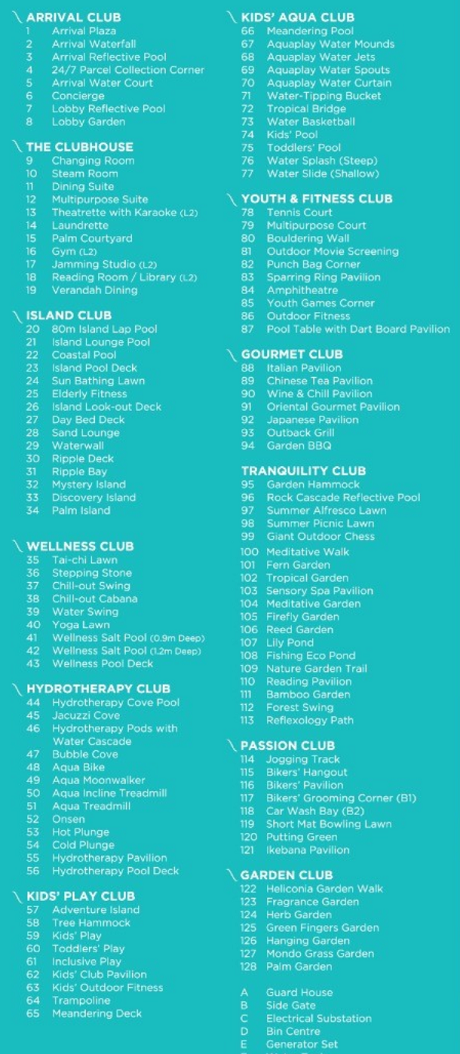The Florence Residences Site Plan Legend