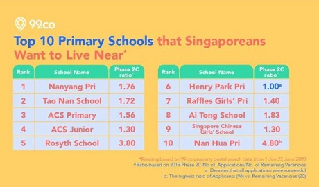 Top10 Primary school in singapore