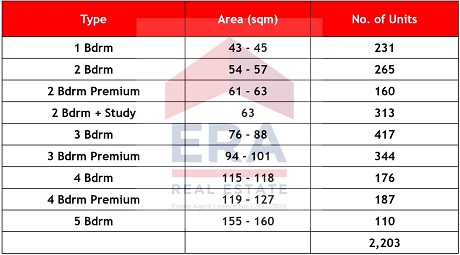 Treasure At Tampines Unit Mix