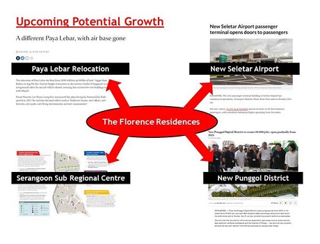The Florence Residences upcoming potential growth